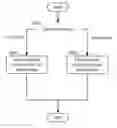 Fig. 01 - Apparatus and method for capability update in wireless communication