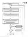 Fig. 03 - Receiver clock test circuitry and related methods and apparatuses