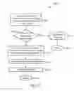 Fig. 22 - ENCRYPTING OPERATING SYSTEM