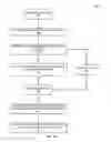 Fig. 17 - Efficient methods for authenticated communication