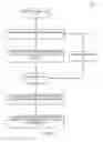 Fig. 18 - Efficient methods for authenticated communication