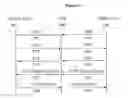 Fig. 07 - Methods and apparatus for routing TCAP messages