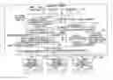 Fig. 01 - Communication apparatus, control apparatus, and program
