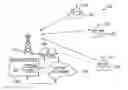 Fig. 01 - Wireless Communication System and Device for Coupling a Base Station and Mobile Stations