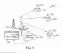 Fig. 02 - Wireless Communication System and Device for Coupling a Base Station and Mobile Stations
