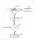 Fig. 01 - Method of dynamically renumbering ports and an apparatus thereof