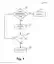 Fig. 02 - Method of dynamically renumbering ports and an apparatus thereof
