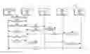 Fig. 01 - Mesh network commissioning