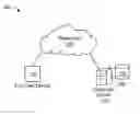 Fig. 01 - Apparatus, system and method of data collection after software removal