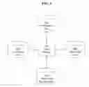 Fig. 04 - System and method for facilitating the exchange of user traffic between web sites