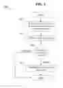 Fig. 06 - System and method for facilitating the exchange of user traffic between web sites