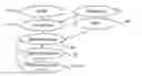 Fig. 01 - Proactive Change of Communication Models