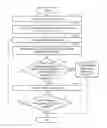 Fig. 01 - Method and apparatus for relaying in multicast network