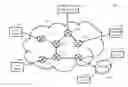 Fig. 01 - Predictive traffic steering over software defined networks