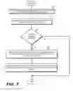 Fig. 10 - System, apparatus and method for managing redundancy elimination in packet storage during observation of data movement