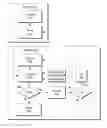 Fig. 01 - Stateful notification