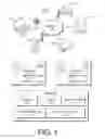 Fig. 02 - Stateful notification