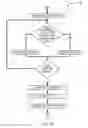 Fig. 07 - Sorting electronic mail
