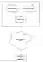 Fig. 01 - Message processing system