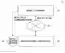 Fig. 01 - Mobile terminal that acquires address information of an intended image forming apparatus for printing a print job