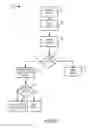 Fig. 02 - Methods and apparatus for denial of service resistant policing of packets