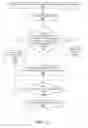 Fig. 04 - Method and apparatus for resource locator identifier rewrite