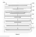 Fig. 07 - Device, system and method providing data security and attribute based data access in participatory sensing