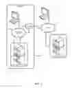 Fig. 02 - Integrated APIs and UIs for consuming services across different distributed networks