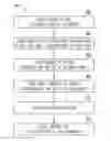 Fig. 01 - Method for assembling authorization certificate chains