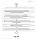 Fig. 22 - Method of splitting a packet into individual layers for modification and intelligently stitching layers back together after modification and an apparatus thereof