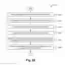 Fig. 25 - Method of splitting a packet into individual layers for modification and intelligently stitching layers back together after modification and an apparatus thereof