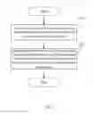Fig. 04 - Method, apparatus and system for aggregating charging information