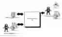 Fig. 01 - SECURE, SCALABLE AND FLEXIBLE INTERNET FAX ARCHITECTURE