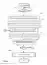 Fig. 07 - SECURE, SCALABLE AND FLEXIBLE INTERNET FAX ARCHITECTURE