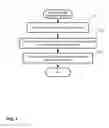 Fig. 08 - SECURE, SCALABLE AND FLEXIBLE INTERNET FAX ARCHITECTURE