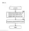 Fig. 07 - Device Management System That Improves Accuracy of Alert Notification, Device Management Apparatus, and Device Management Method