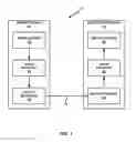 Fig. 02 - Reference picture list construction for multi-view and three-dimensional video coding