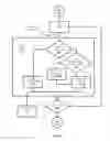 Fig. 07 - VISUAL COGNITION SYSTEM