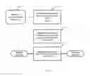 Fig. 03 - Method of adapting 3D content to an observer wearing prescription glasses
