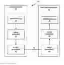 Fig. 01 - BLOCK ADAPTIVE COLOR-SPACE CONVERSION CODING