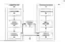 Fig. 01 - Picture order count reset for multi-layer codecs