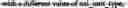 Fig. 04 - Picture order count reset for multi-layer codecs