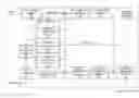 Fig. 01 - Conformance and inoperability improvements in multi-layer video coding