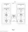 Fig. 02 - Conformance and inoperability improvements in multi-layer video coding