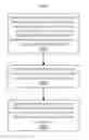 Fig. 01 - Systems and methods for selectively performing a bitstream conformance check