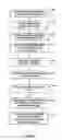 Fig. 05 - Signaling HRD parameters for bitstream partitions