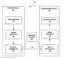 Fig. 01 - Profile, tier, level for the 0-th output layer set in video coding