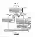 Fig. 06 - Motion vector coding method and motion vector decoding method