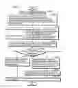 Fig. 14 - Motion vector coding method and motion vector decoding method