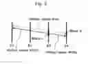 Fig. 03 - Motion vector coding method and motion vector decoding method